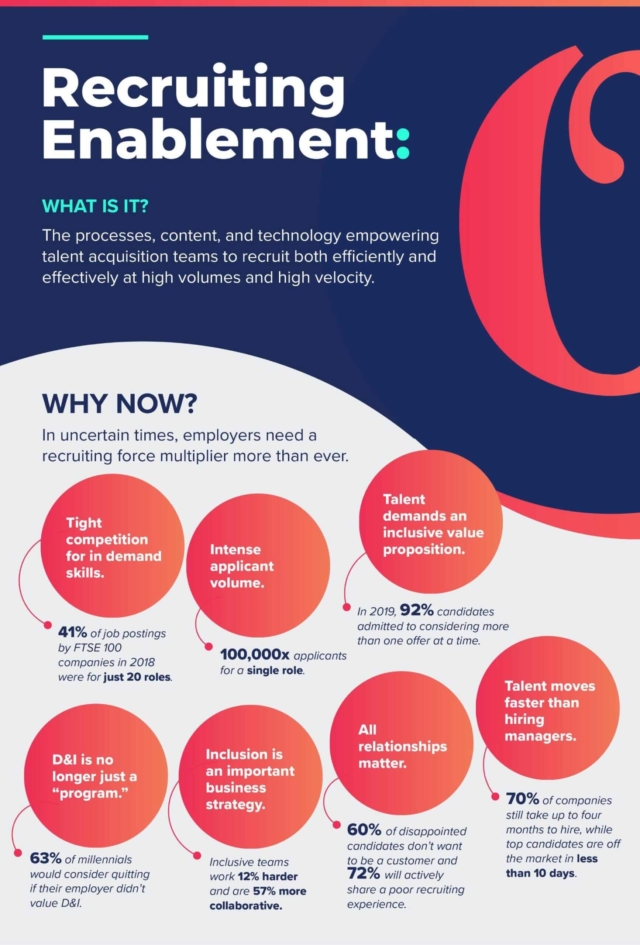 Oleeo-Recruiting-Enablement-infographic