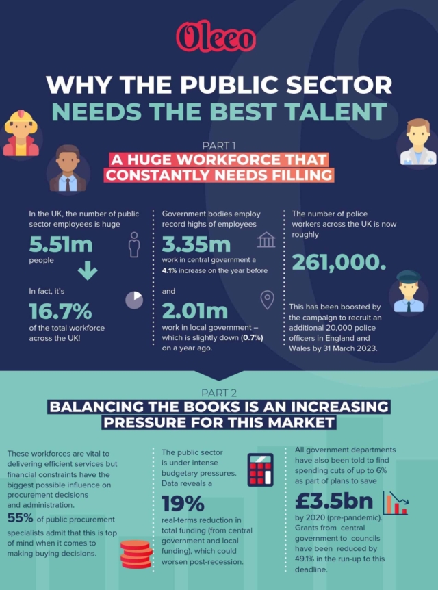 Public-Services-Infographic