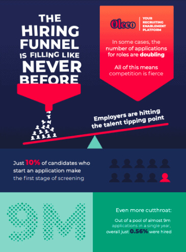 hiring funnel