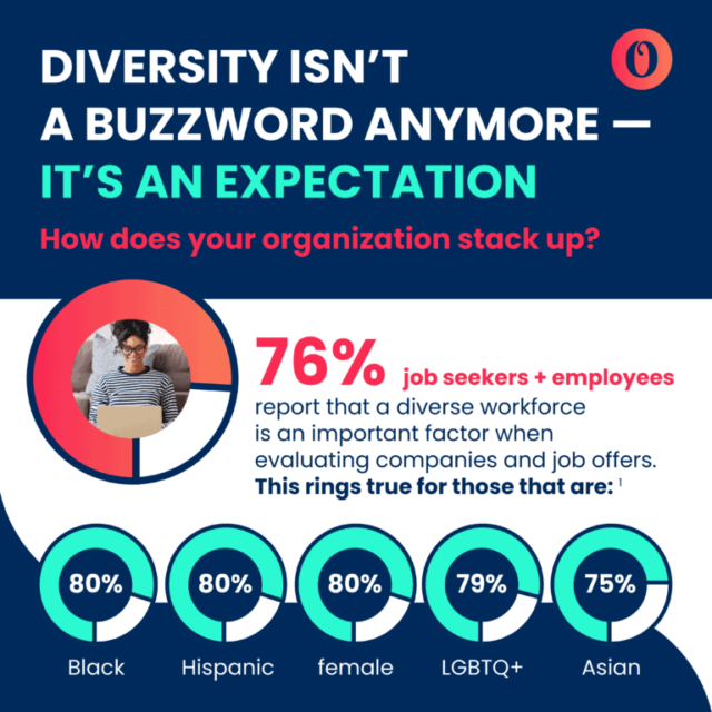 Oleeo-Diversity-Infographic