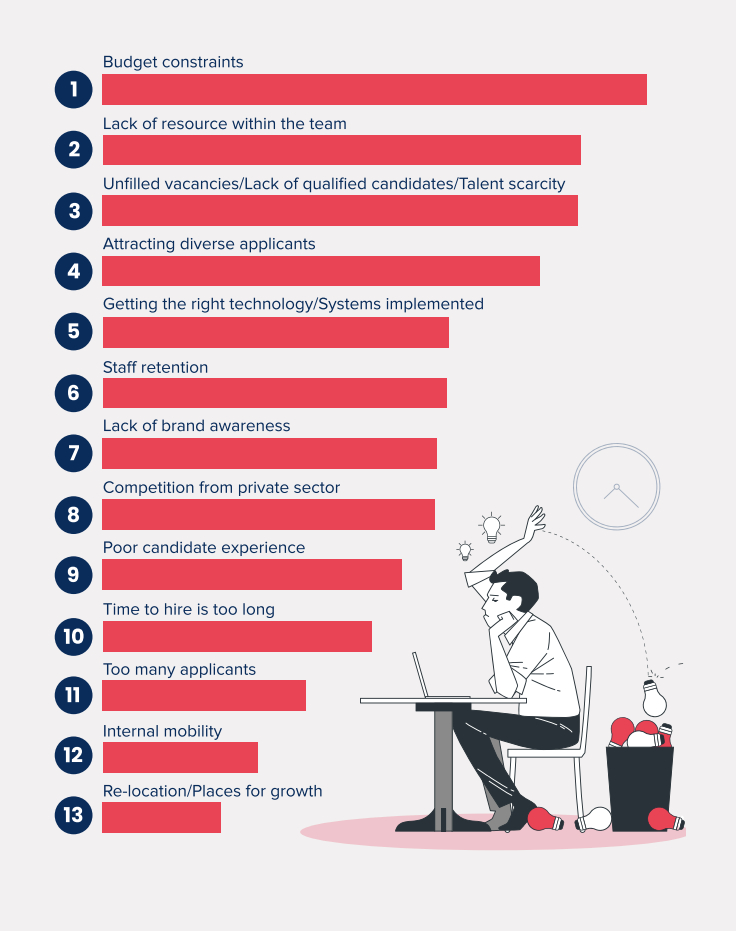 resourcing-challenges